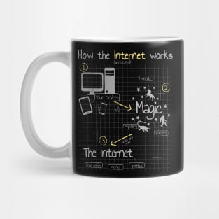 How The Internet Works Mug